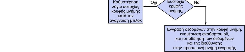 Μεγάλη και