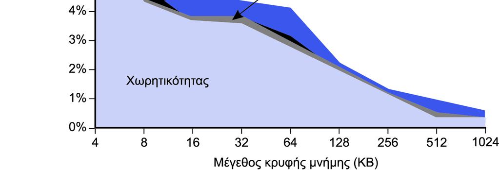 Πηγές αστοχίας ιένεξης Υποχρεωτικές=0,006% δε φαίνονται