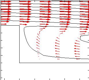 Arrow length: logarithmic 4. Πατάµε Plot ΣΤ.