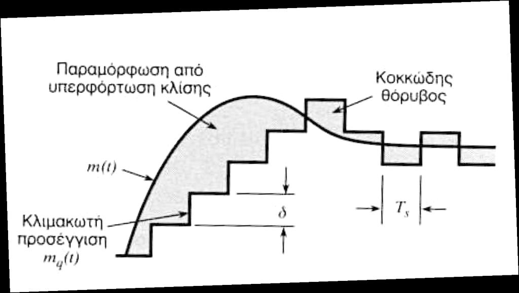 + Παραμόρφωση