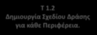 ΔΟΜΗ ΤΟΥ ΕΡΓΟΥ Έρευνες Πολιτών,