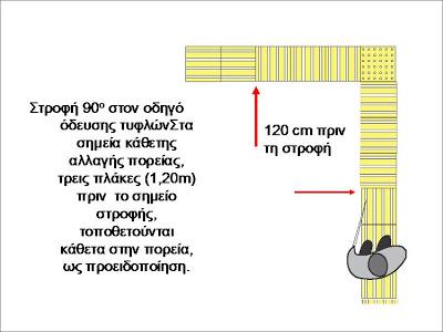 3. ΑΝΑΛΥΤΙΚΗ ΠΕΡΙΓΡΑΦΗ ΤΩΝ ΕΠΙ ΜΕΡΟΥΣ ΕΡΓΑΣΙΩΝ 3.1.