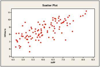 Διάγραμμα Διασποράς/Ανάλυση Συσχέτισης (Scatter Plot/Correlation Analysis) Απεικονίζει τη συσχέτιση μεταξύ δύο μεταβλητών στο καρτεσιανό επίπεδο.
