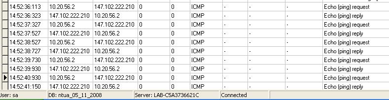 Εικόνα 3-15 Ανταλλαγές μηνυμάτων στην υπηρεσία ping Ο χρόνος RTT (Round Trip Time) ενός ping αντιπροσωπεύει το χρόνο μεταξύ της αποστολής ενός αιτήματος ήχους ICMP και