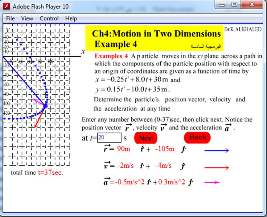 ولمزيد من التوضيح حول المثال الرابع ومشاهدة حركة الجسيم وتتبعها لحظة بلحظة الطالب للرجوع إلى البرمجية السادسة لهذا الباب وهي بعنوان: مثال.NlpmaE 4 ندعو.