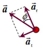 تكملة حل مثال 6: a a r a t بما إن التسارع الكلي هو مجموع التسارعين a a r a t ف ن مقدار التسارع الكلي 4. 5 3. 35 5. 6 m/s واتجاهع يحدد بالزاوية المبينة في الشكل a 3. 35 m/s t tan 0. 7777 37. 87 a 4.