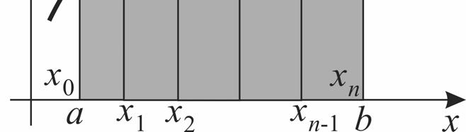 пресметување на определениот интеграл се сведува на b b f d f Δ k на секој од подсегментите [ ] [ ] [ ] или во развиена форма b b