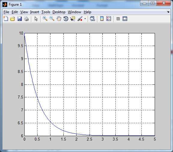 t=0:.01:.5; y=6+4*2.71.