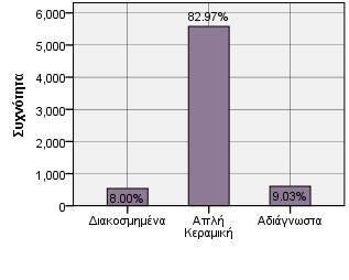 8 Συγκόλληση