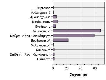 Γράφημα.5.