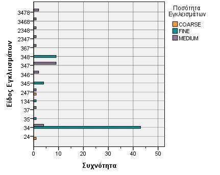 κυπέλλων Γράφημα 2.7.