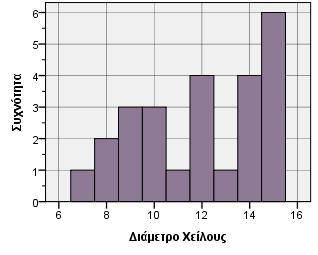 25 Γράφημα 2.3-2.4.