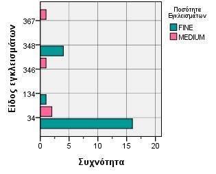 Γράφημα 2.