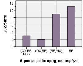 Γράφημα 2.2-2.23.