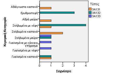 Γράφημα 2.28.