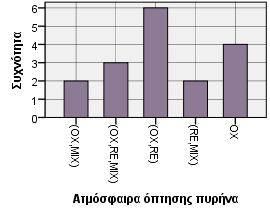 Γράφημα 2.35-2.38.