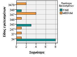 Γράφημα 2.44-2.45.