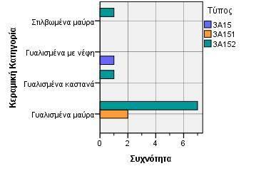 Γράφημα 2.5.