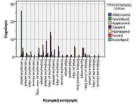 Γράφημα 2.6.