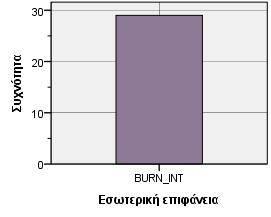 Γράφημα 2.77-2.78.