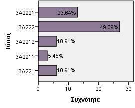 Οι συνθήκες όπτησης των τροπιδωτών