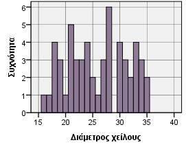 Αριθμός αγγείων N Valid Missing 55