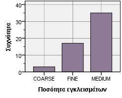 Γράφημα 2.92-2.93.