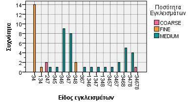 εγκλεισμάτων και η