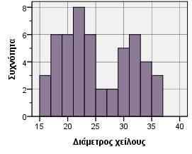 Γράφημα 2.98-2.99.