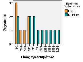 Γράφημα 2.6-2.7.