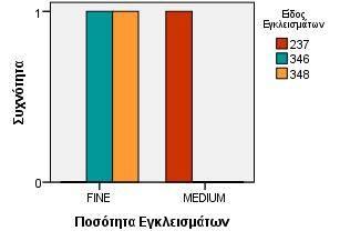 Παραλλαγές των αμφικωνικών φιαλών και οι κεραμικές κατηγορίες τους