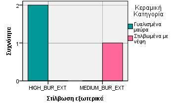 επιφάνειας βαθμού στίλβωσης Γράφημα 2.32-2.33.