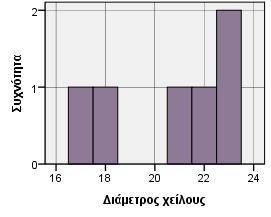 Οι κεραμικές κατηγορίες και η διάμετρος του