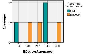 Επεξεργασία εσωτερικής επιφάνειας και τα ίχνη