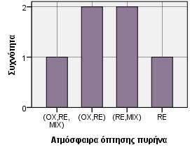 Γράφημα 2.4-2.44.