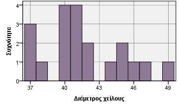 Γράφημα 2.47.