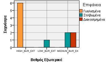 λεκανών Γράφημα 2.48-2.49.