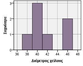 Γράφημα 2.68-2.69.