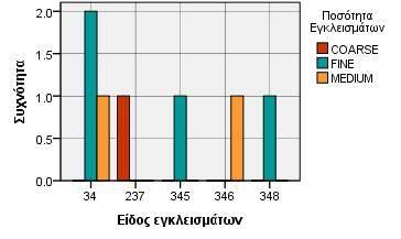 στίλβωσης Γράφημα 2.7-