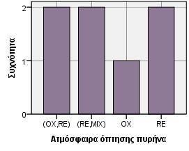 Γράφημα 2.72-2.74.