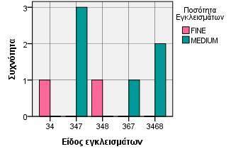 Γράφημα 2.