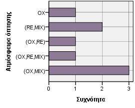 ποσότητα εγκλεισμάτων και η σχέση με το είδος