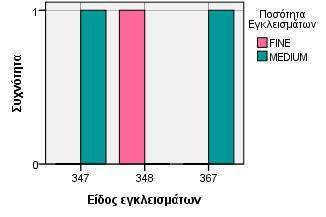 Η σχέση κεραμικής κατηγορίας τύπου των σφαιρικών αγγείων με έντονη κλίση