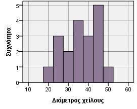 29-2.2. Η διάμετρος χείλους και η σχέση