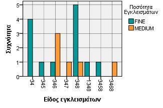 Γράφημα 2.22-2.