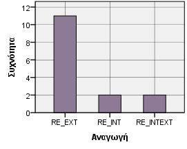 εγκλεισμάτων