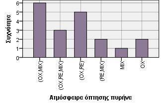 27. Οι συνθήκες