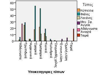 ανοιχτών αγγείων Γράφημα 2.229.