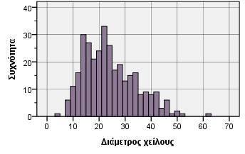 Γράφημα 2.23-2.232.