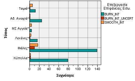 Η σχέση επεξεργασίας της επιφάνειας βαθμού